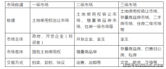 向他们征询任何问题